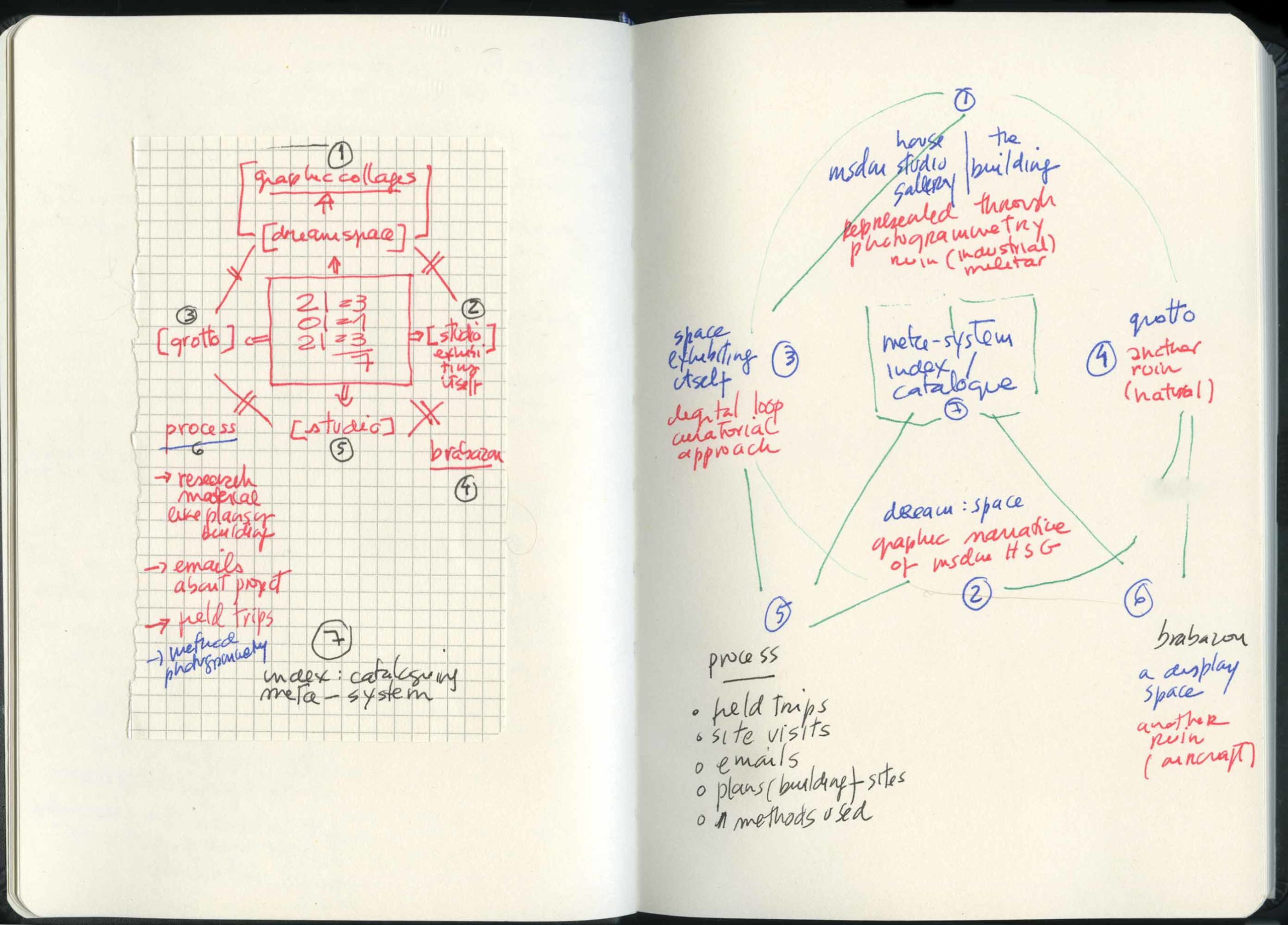 UWE-meta-system-diagram-210121