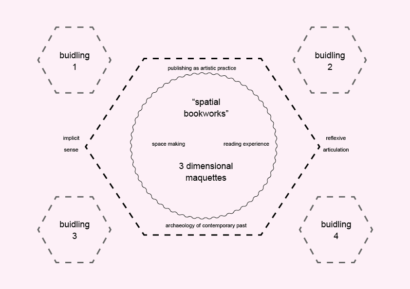 from implicit experience  to conceptual knowing [back and forth] 