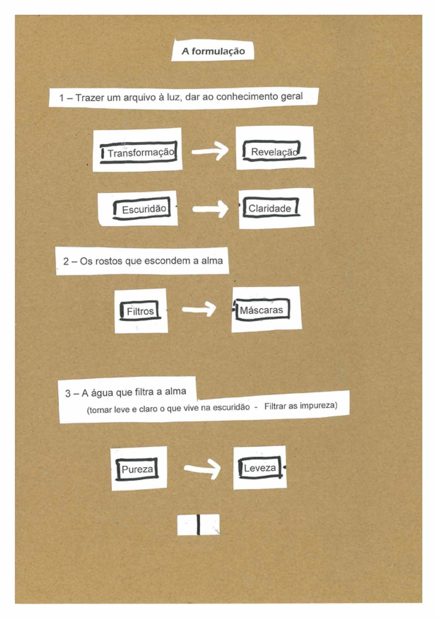 Exercicio das sensações vividas