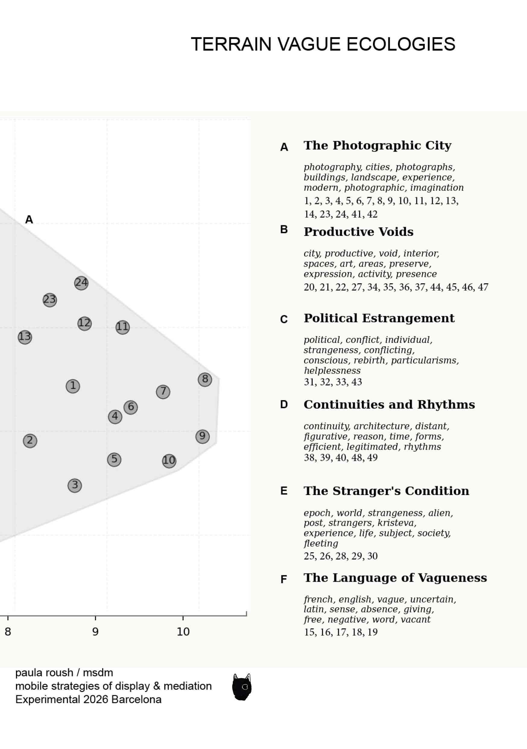 terrain-vague-ecologies-zine-1